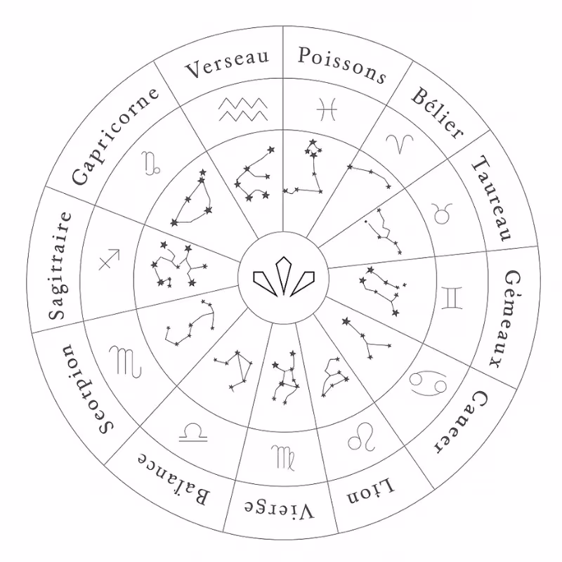 Gioielli con i segni zodiacali