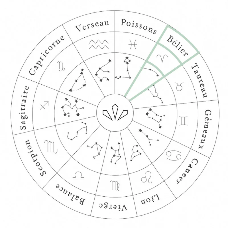 Aries astrological sign jewelry