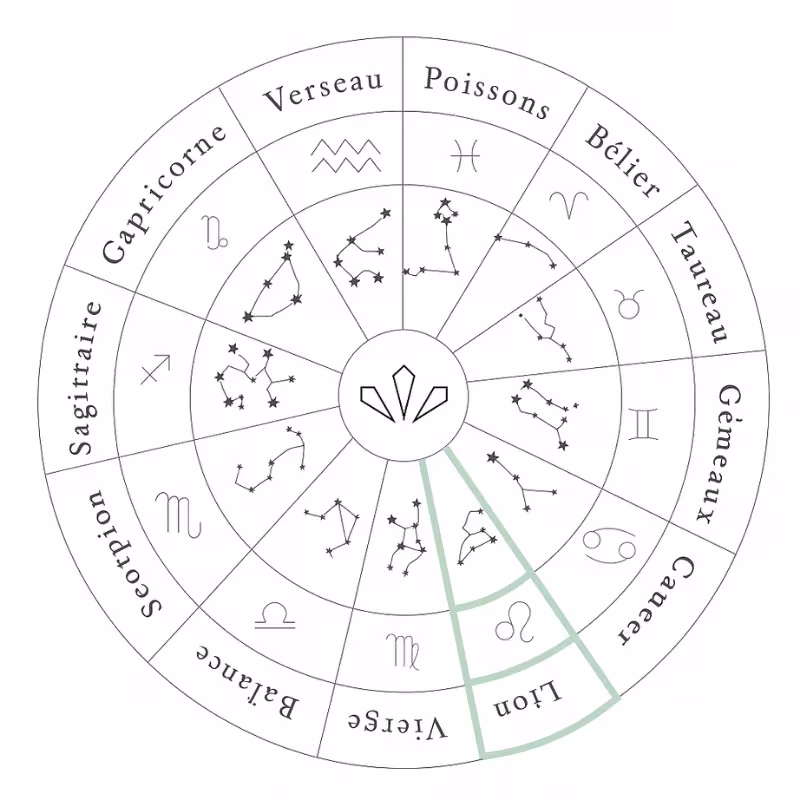 Joyas del signo astrológico Leo