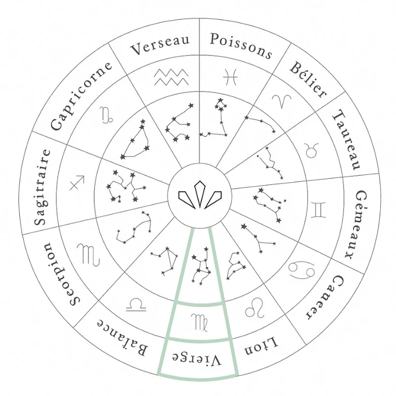 Virgo astrological sign jewelry
