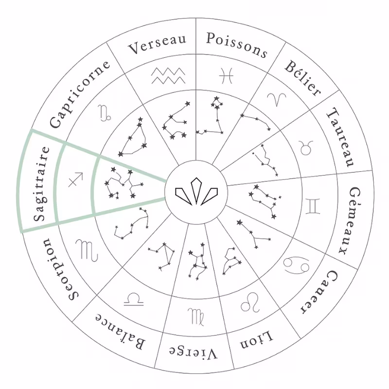 Sagittarius astrological sign jewelry