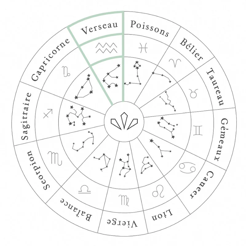 Gioielli con il segno zodiacale dell'Acquario