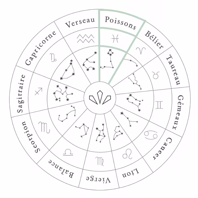 Joyas del signo zodiacal Piscis